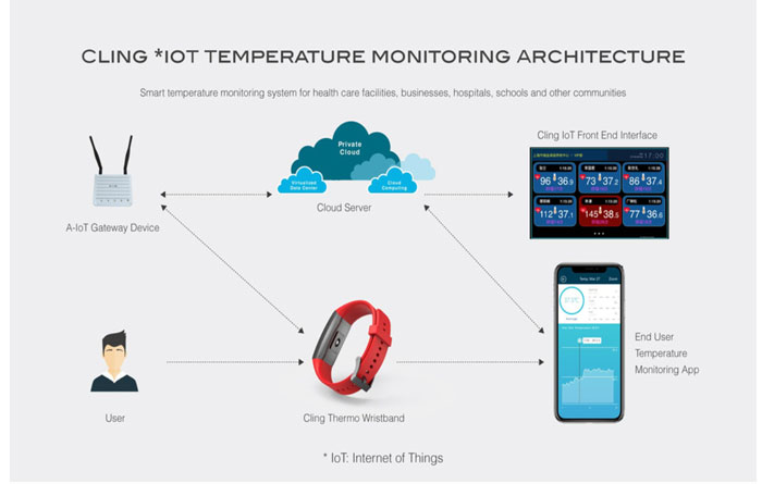 Inteligentné hodinky MedTech --- CLing-Thermo-fitness-tracker